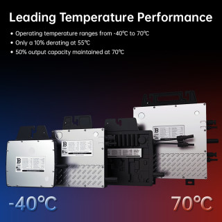 BENY 500w-2800w Microinverter